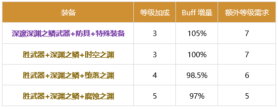 DNF合金战士2024buff换装推荐