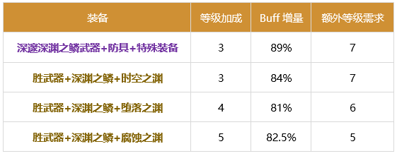 DNF女弹药2024buff换装推荐