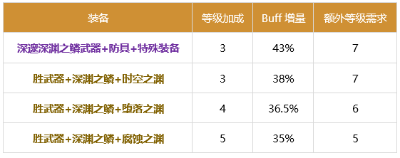 DNF血法2024buff换装推荐