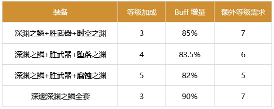 DNF次元2024buff换装推荐