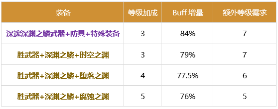 DNF召唤2024buff换装推荐