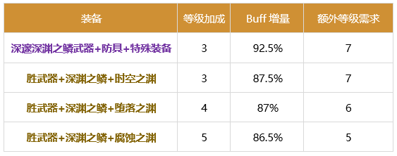 DNF诱魔者2024buff换装推荐