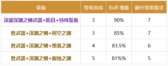 DNF光枪2024buff换装推荐