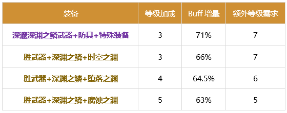 DNF缔造者2024buff换装推荐