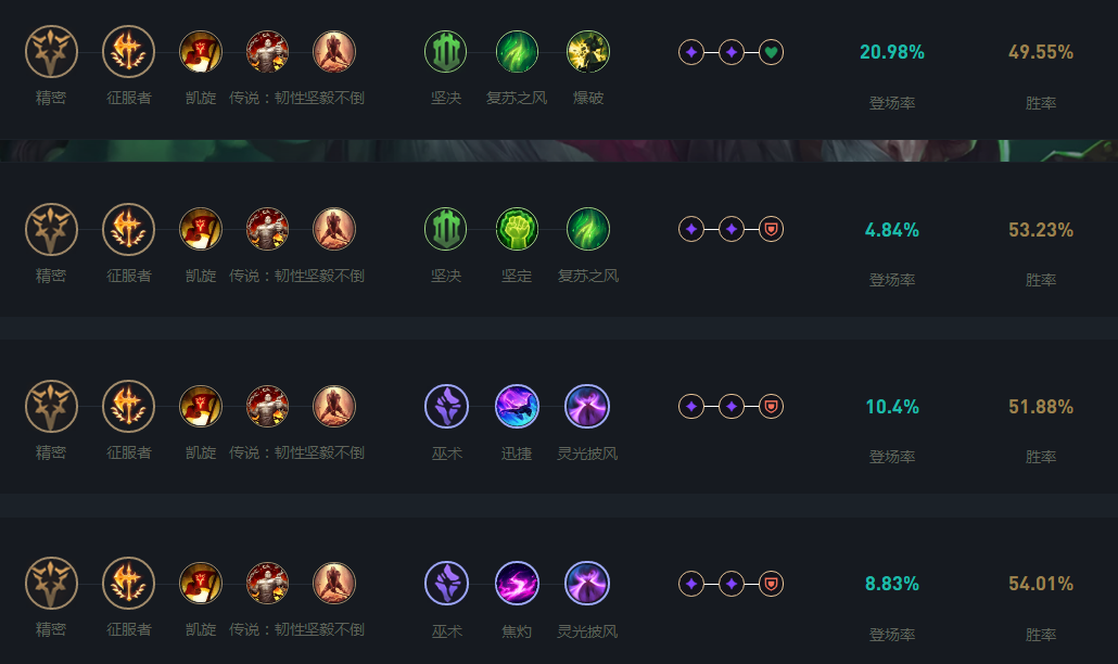 LOL2024炼金天赋加点