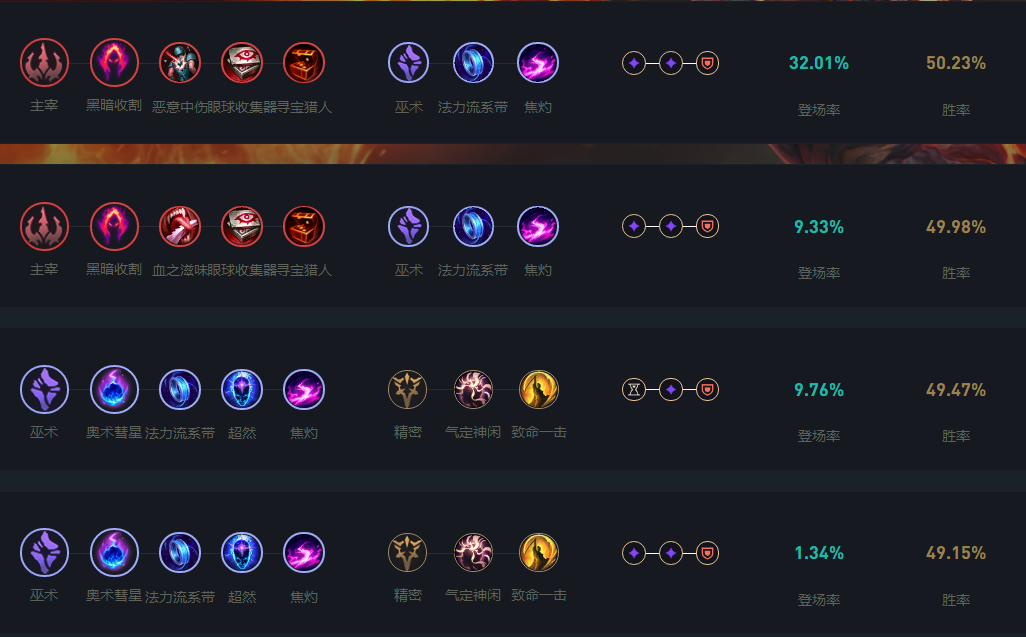 LOL2024火男天赋加点