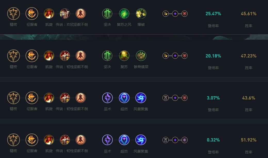 LOL2024铁男天赋加点