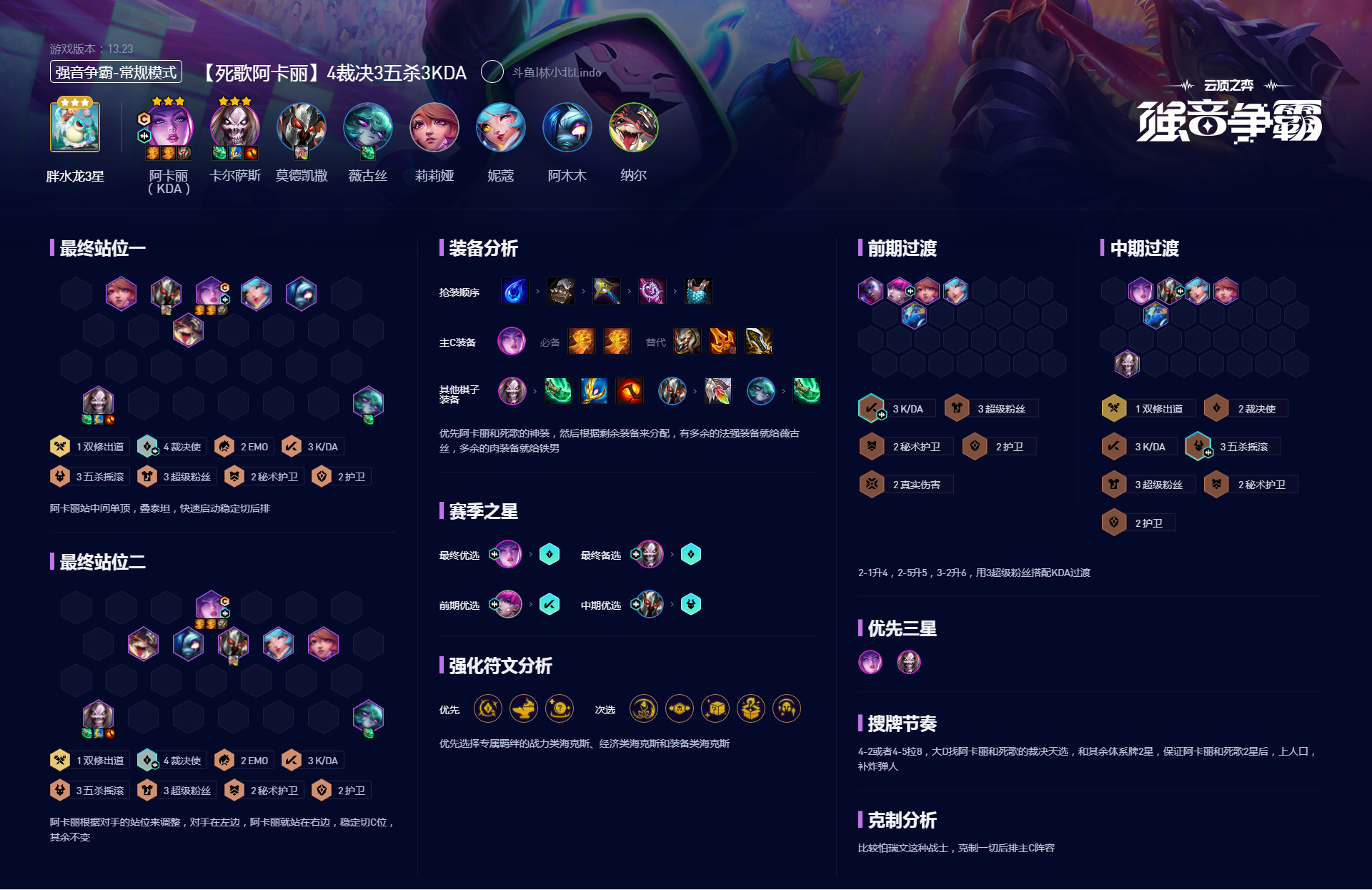 云顶之弈4裁决3五杀阵容攻略