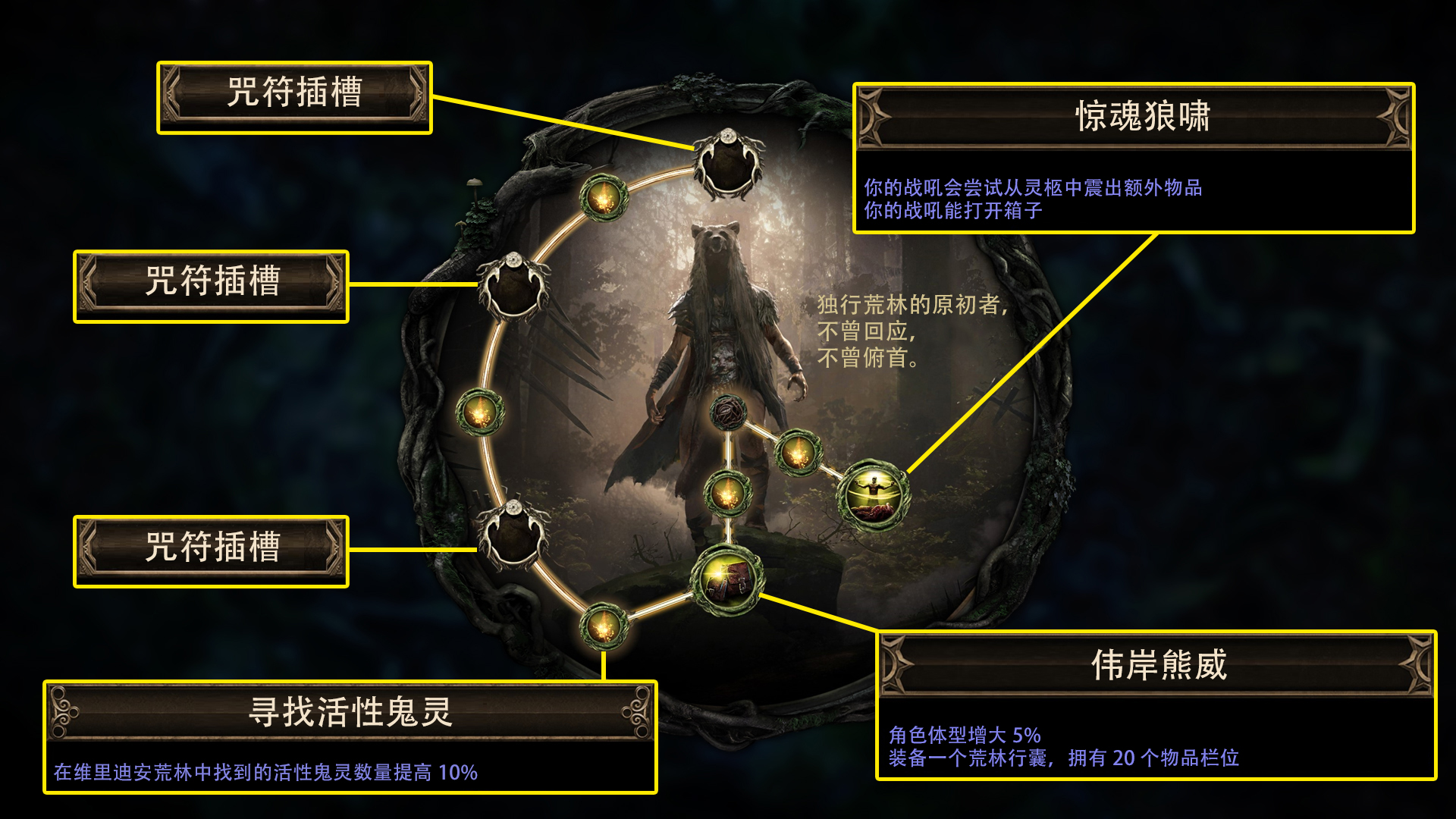 流放之路新升华荒林原初者天赋效果一览