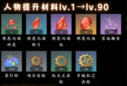 原神夏沃蕾升级材料是什么