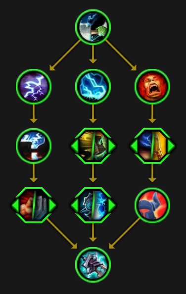 魔兽世界山丘领主天赋树一览