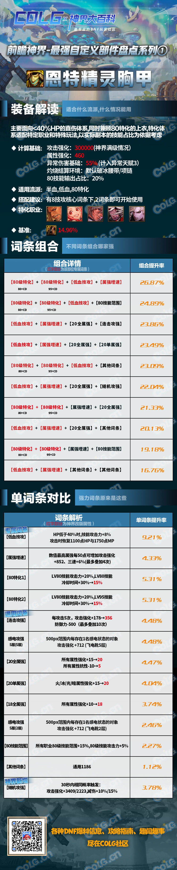 dnf神界版本恩特精灵胸甲完美词条属性搭配攻略