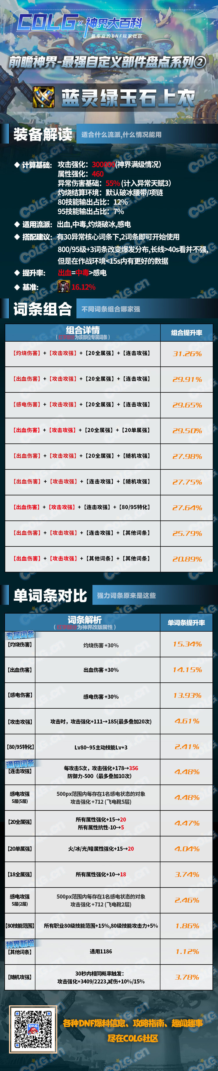 dnf神界版本蓝灵绿玉石胸甲完美词条属性搭配攻略