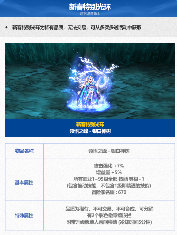 dnf领悟巅峰黄金神树光环外观属性一览