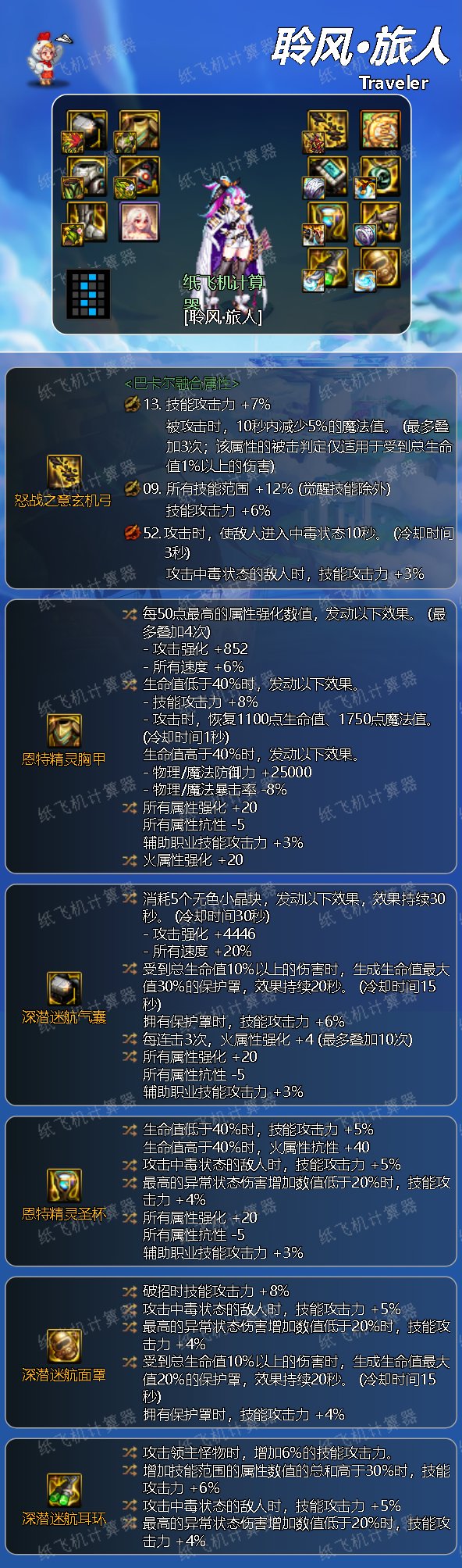 dnf神界旅人装备搭配