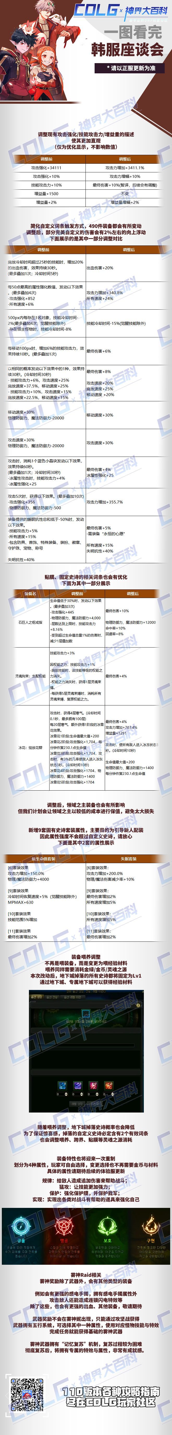 DNF韩服装备词条改版一览