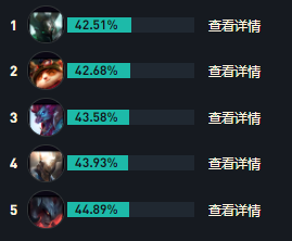 LOLs14赵信出装推荐