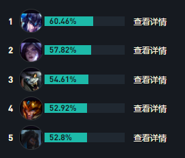 LOLs14赵信出装推荐