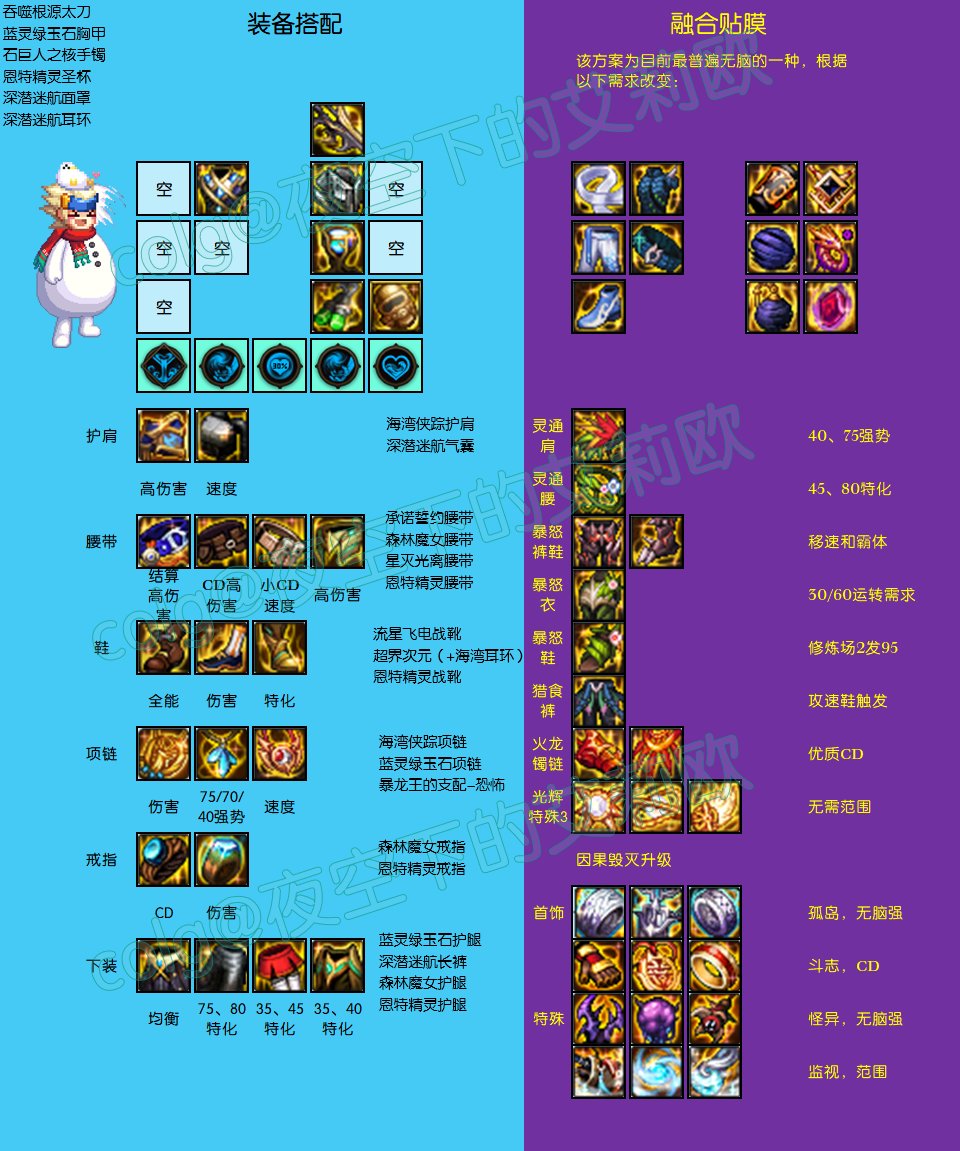 DNF幽暗岛中毒流毕业装备搭配