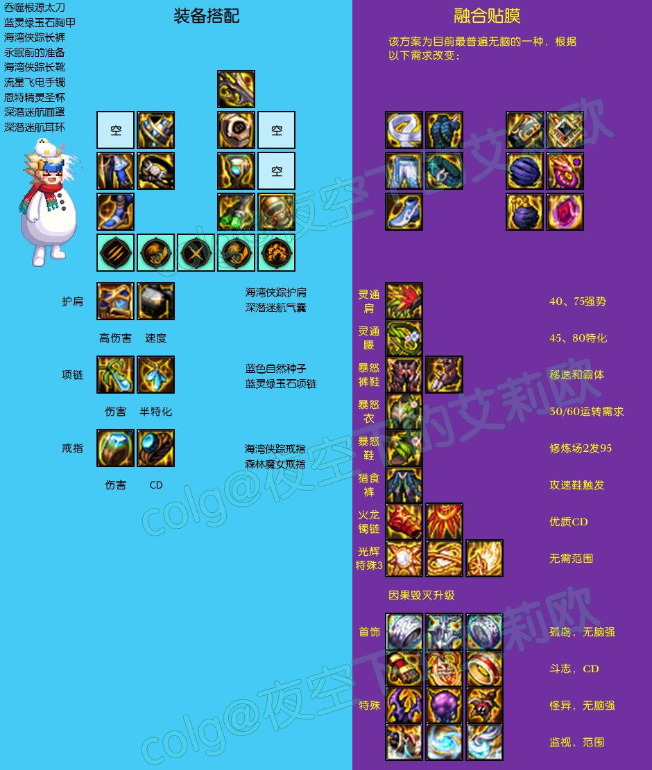 DNF幽暗岛灼烧破冰流毕业装备搭配