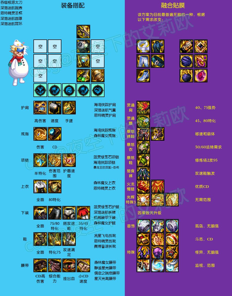 DNF幽暗岛深潜攻速劳力士流毕业装备搭配