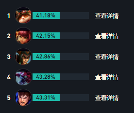 LOLs14薇古丝出装推荐