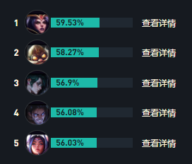 LOLs14薇古丝出装推荐