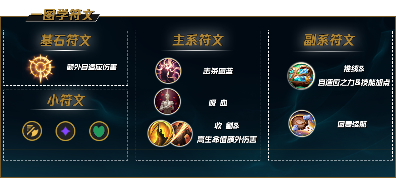 LOL斯莫德天赋怎么点