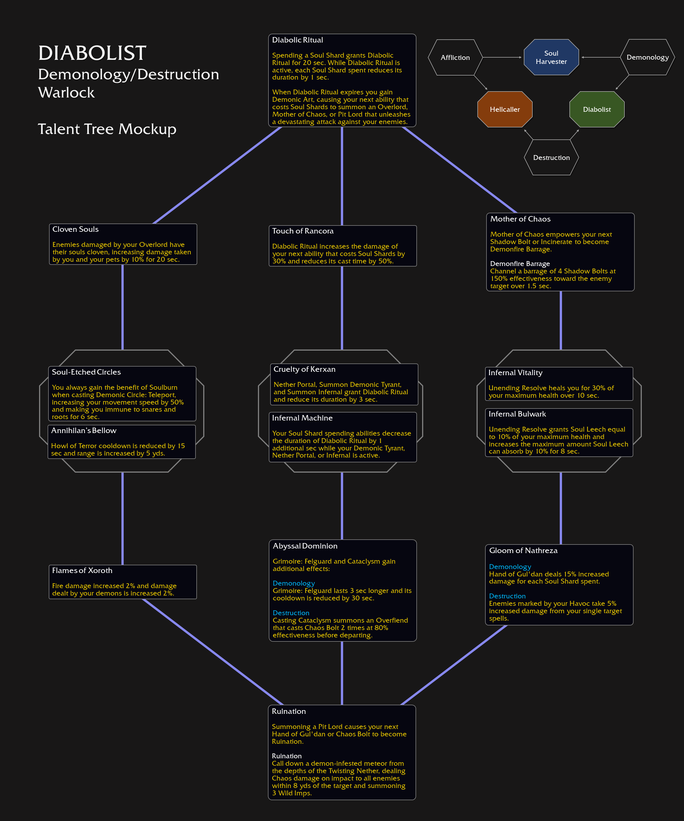 魔兽世界信魔者天赋树一览