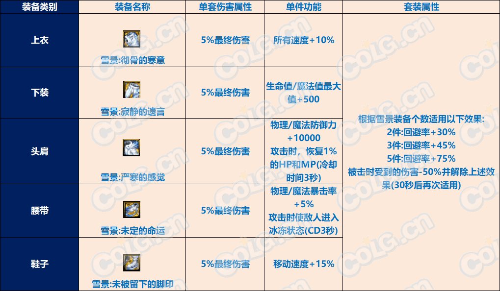 DNF雾神尼融合雪景套好用吗