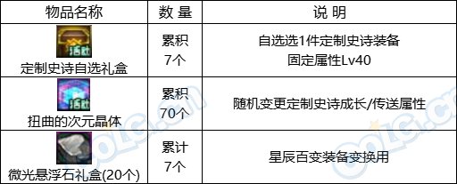 DNF白云溪谷探险记活动怎么玩