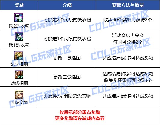 DNF阳光少女成长记第三季快速拿奖励方法