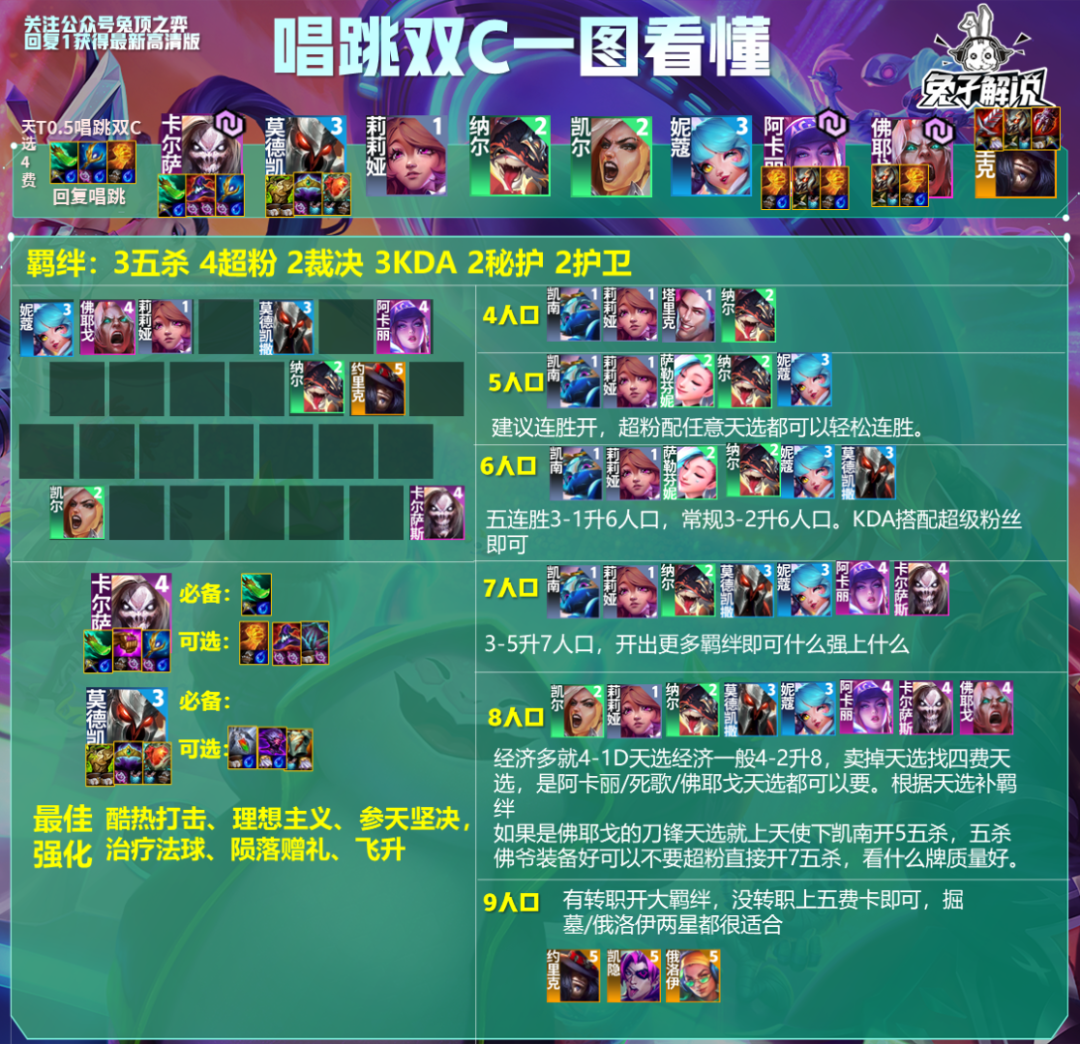 云顶之弈14.5唱跳双C阵容推荐
