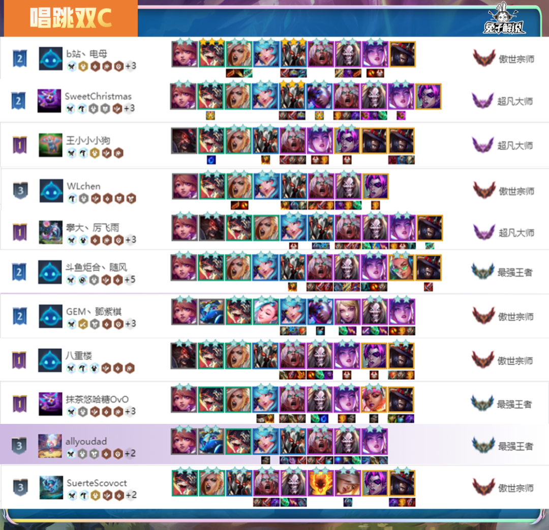 云顶之弈14.5唱跳双C阵容推荐