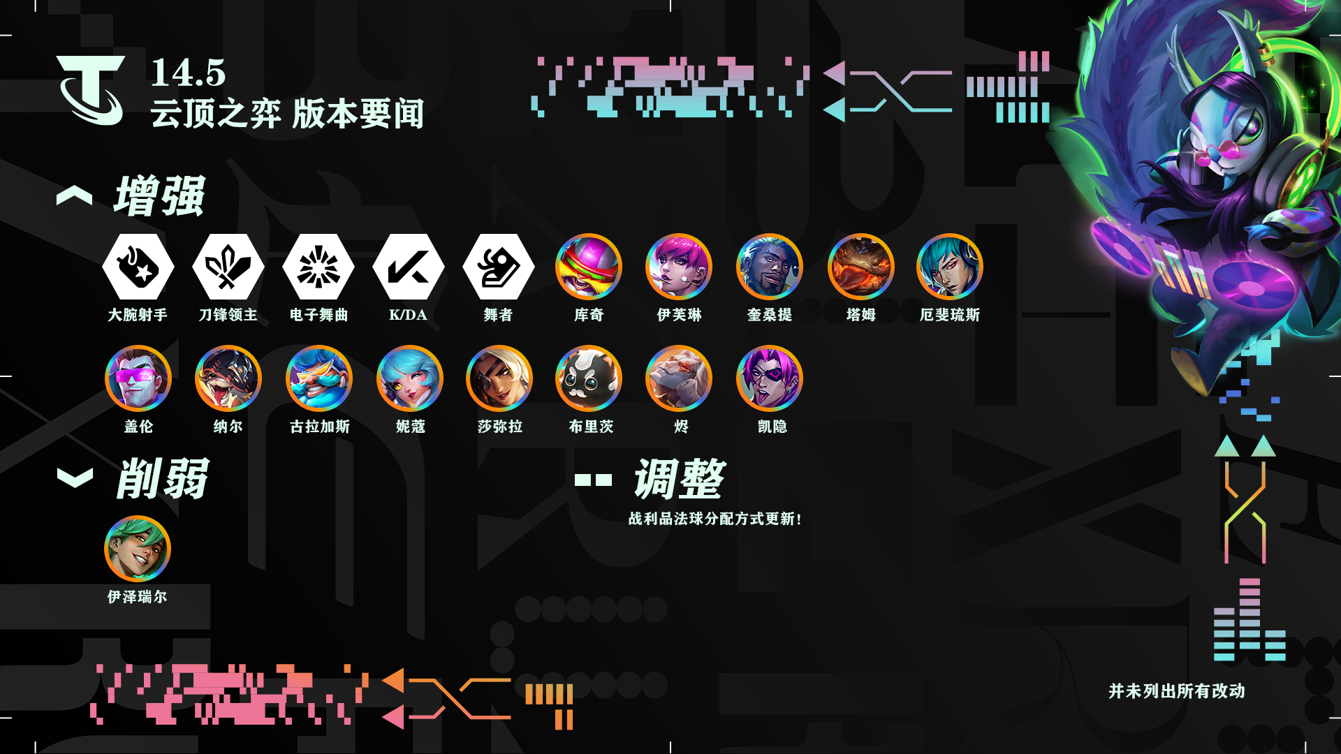 云顶之弈14.5英雄改动介绍