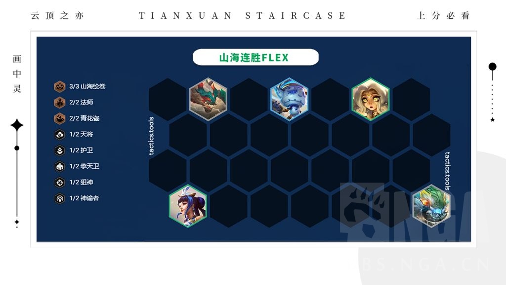 云顶之弈S11山海绘卷阵容攻略