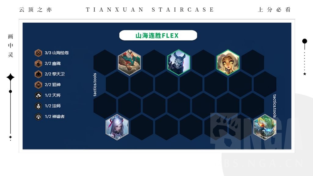 云顶之弈S11山海绘卷阵容攻略