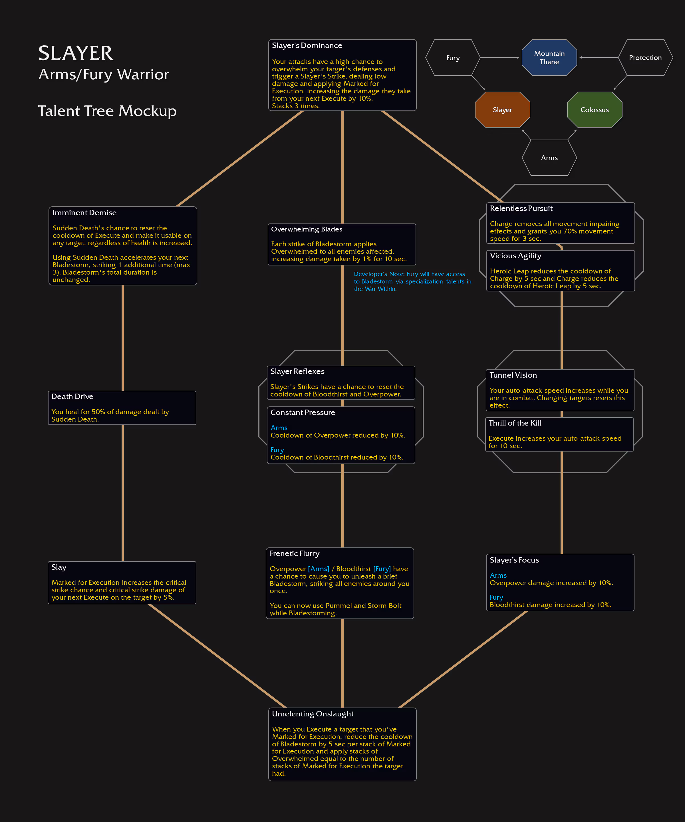 魔兽世界屠戮者天赋树一览