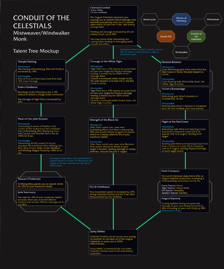 魔兽世界天神引导者天赋树一览