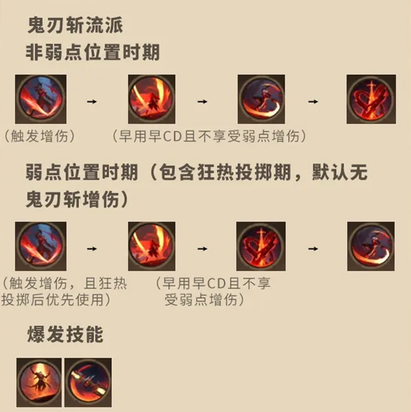 塔瑞斯世界影刃者玩法攻略