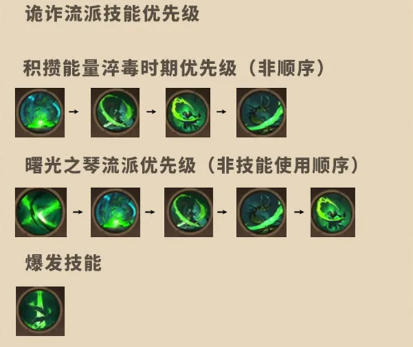 塔瑞斯世界影刃者玩法攻略