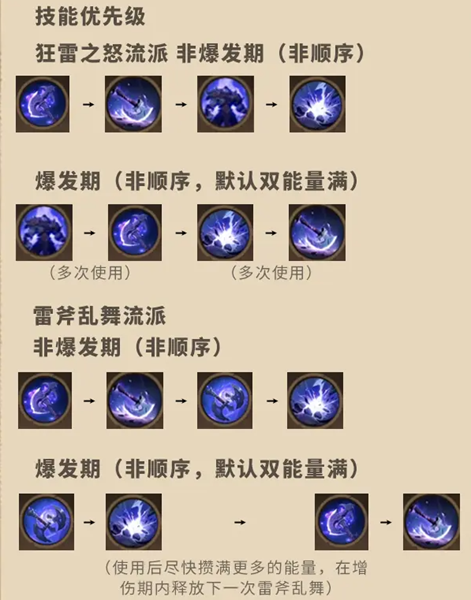 塔瑞斯世界蛮斗士玩法攻略