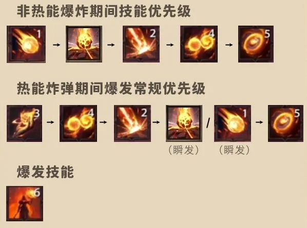 塔瑞斯世界法师玩法攻略