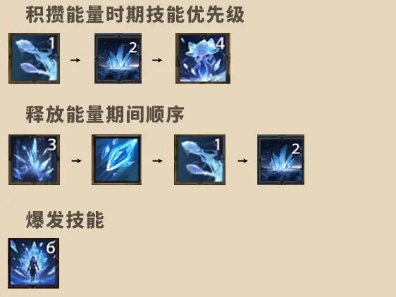 塔瑞斯世界法师玩法攻略