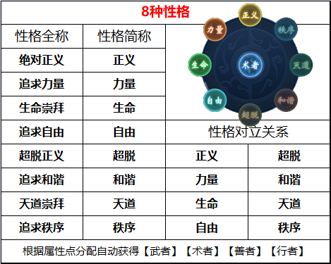 梦幻西游天下识君攻略