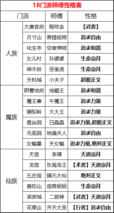 梦幻西游天下识君攻略