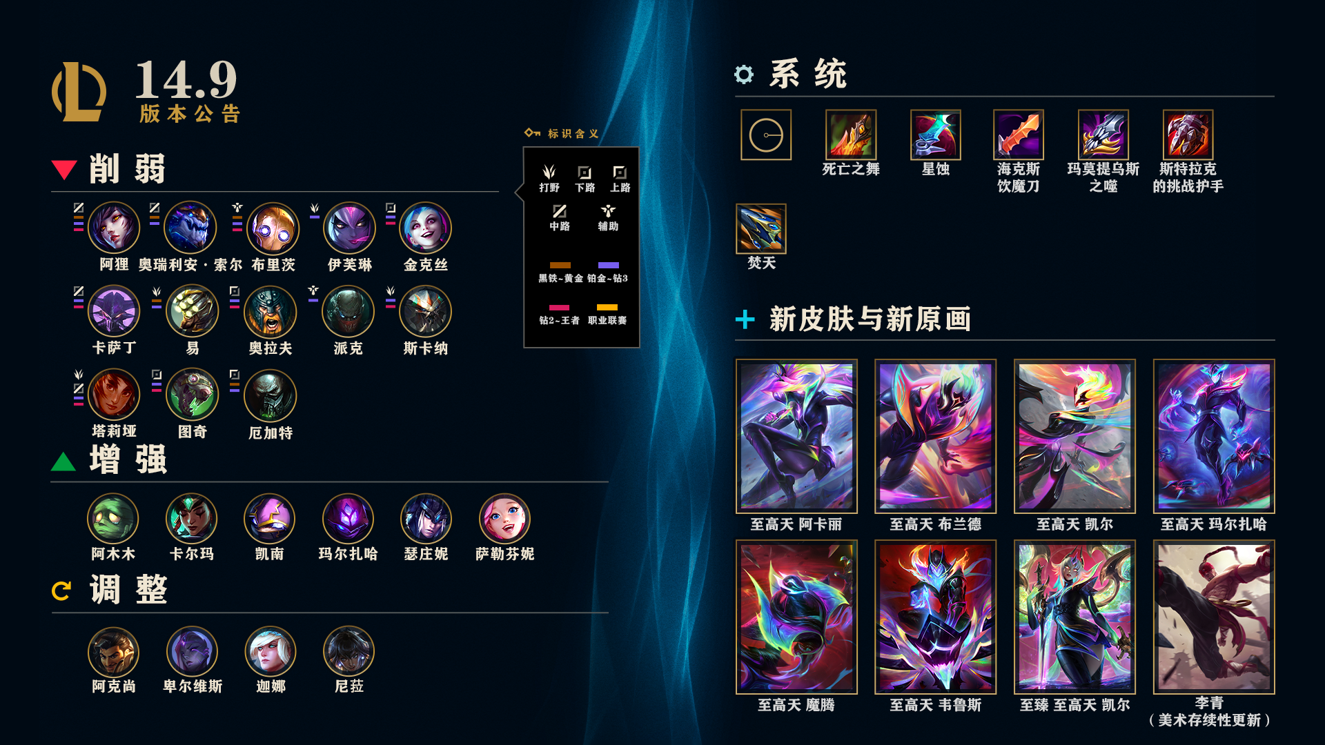 LOL14.9装备调整一览