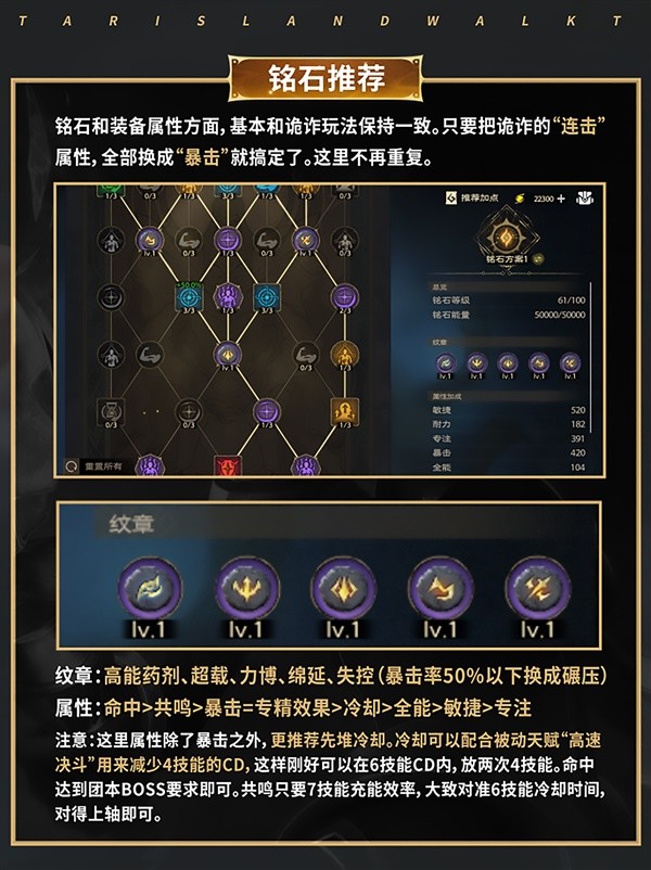 塔瑞斯影刃者铭文搭配推荐