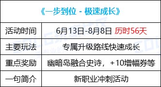 DNF16周年庆新职业极速成长活动怎么玩