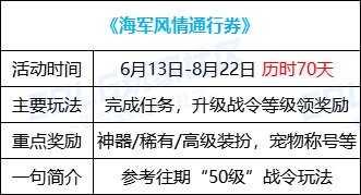 DNF16周年庆海军风情通行券活动怎么玩